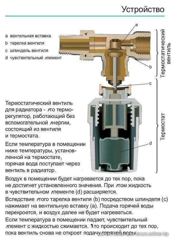 Краны на батареях отопления