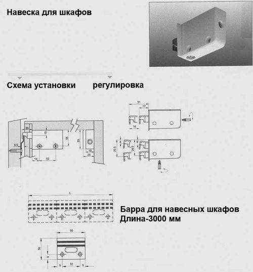  снять кухонный шкаф со стены с монтажной планки, рейки