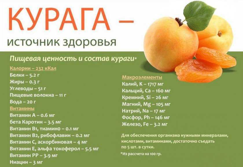 В статье говориться о том, как правильно замачивать  курагу так что бы из нее вышли все вредные вещества Чем полезна курага