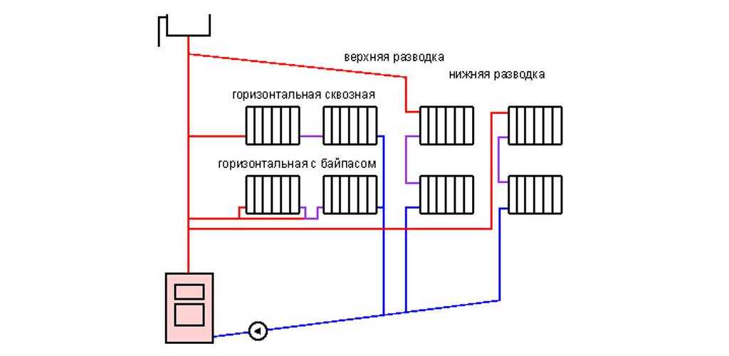 Монтаж дополнительного насоса в систему отопления дома
