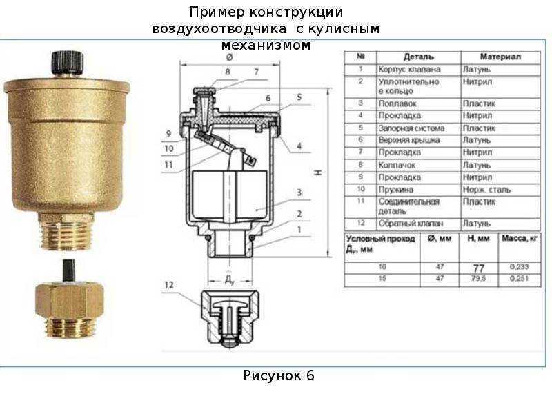 Предохранительный клапан в отоплении, установка, работа, конструкции