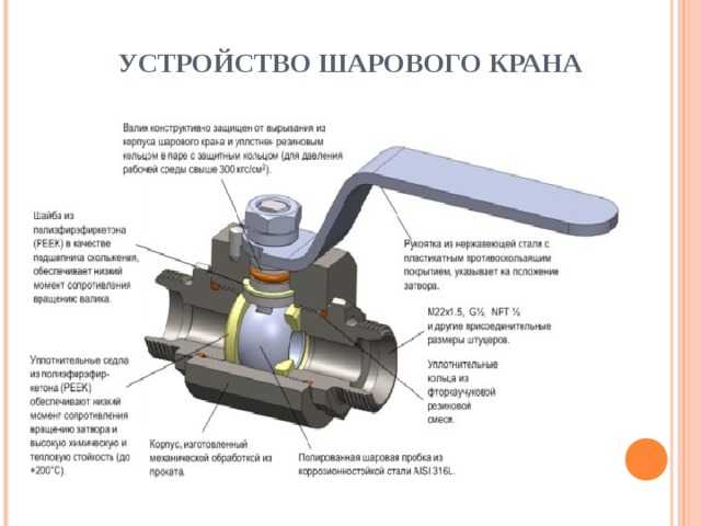 Шаровые краны для водопровода: виды, характеристики