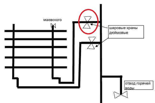 Не греет теплый водяной пол: причины, почему не работает полностью или частично от радиатора или котла, и что делать, чтобы устранить неполадку в системе отопления?