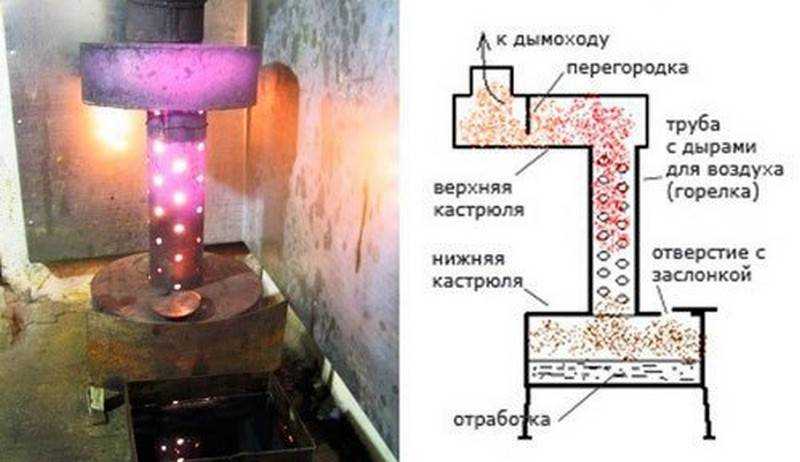 Использование печки на отработанном масле