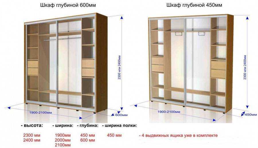 Проектирование шкафа купе своими руками