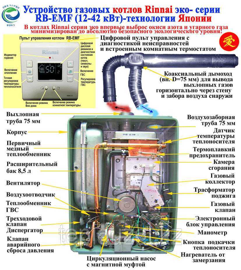 Газовые котлы риннай: характеристики, отзывы владельцев