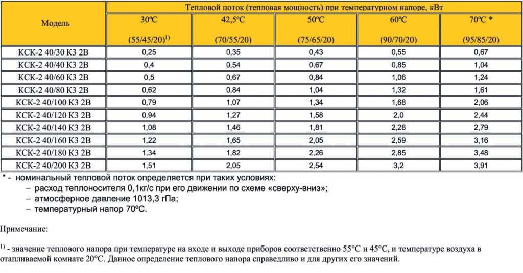 Давление в системе отопления в частном доме - какое нормальное и причины падения