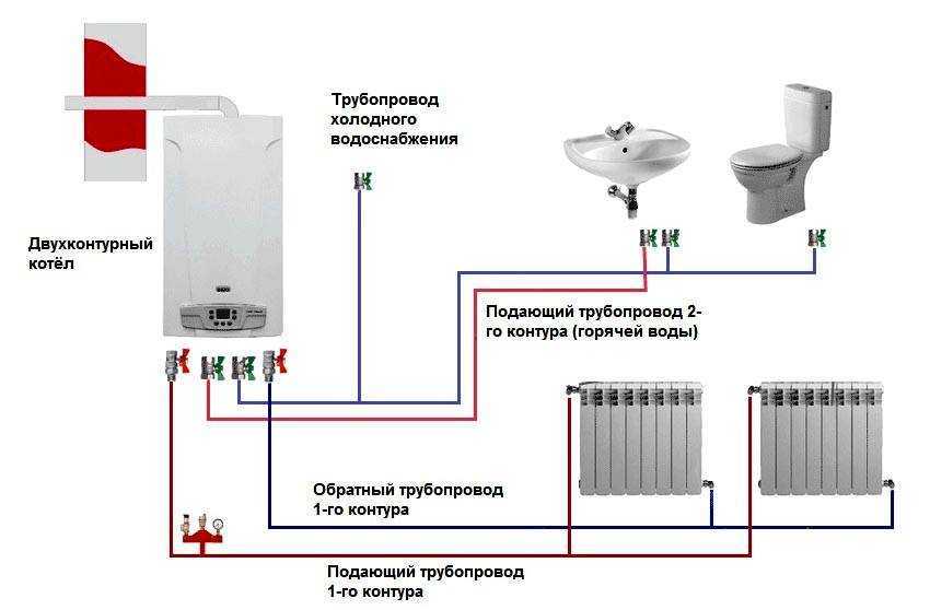 Схема и этапы подключения газового котла отопления к системе отопления