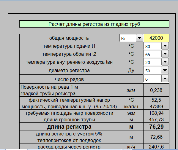 Тепловая мощность радиаторов отопления таблица