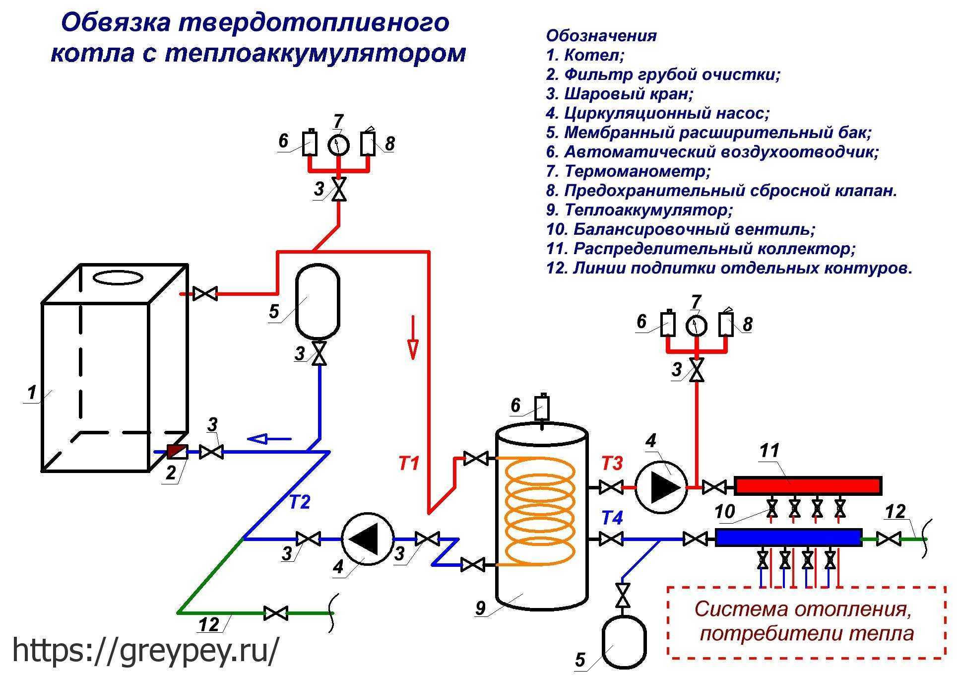 Тепловой аккумулятор отопления: устройство и схемы подключения