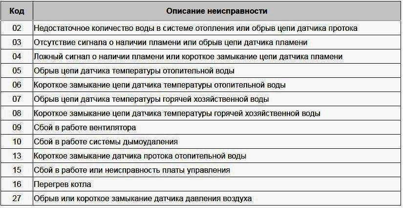 Газовый котел навьен: неисправности, виды и особенности конструкции, устранение проблем
