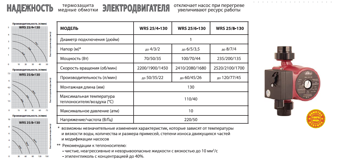 Важное предназначение насосов для отопления частного дома, их характеристики и особенности