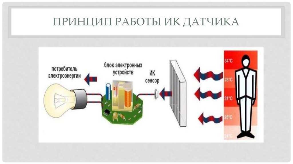 Индукционный датчик своими руками схема. описание и принцип работы индуктивных бесконтактных датчиков. видео «как подключить индукционный регулятор?»