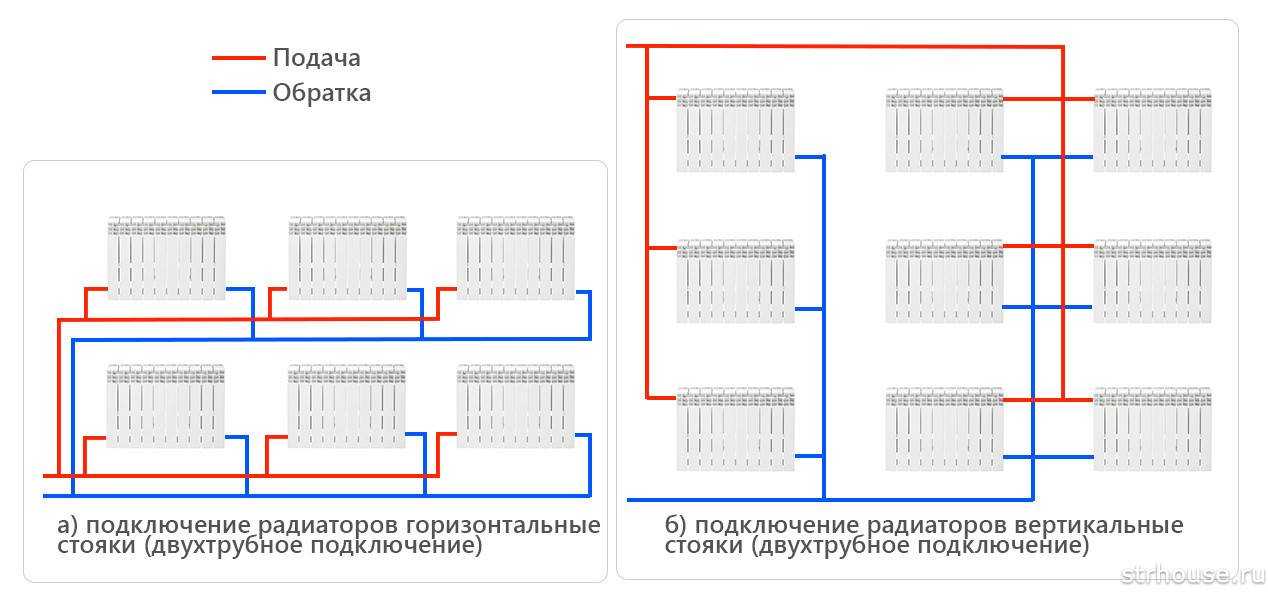Принципы выбора диаметра труб отопления