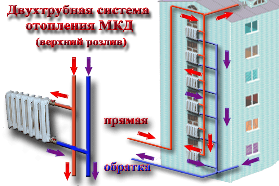 Газовые котлы агв: что это такое и как работает такое отопление, как выбрать котел, инструкция монтажа