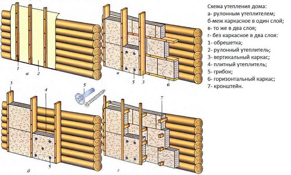 Рейтинг утеплителей для деревянного дома на 2023 год