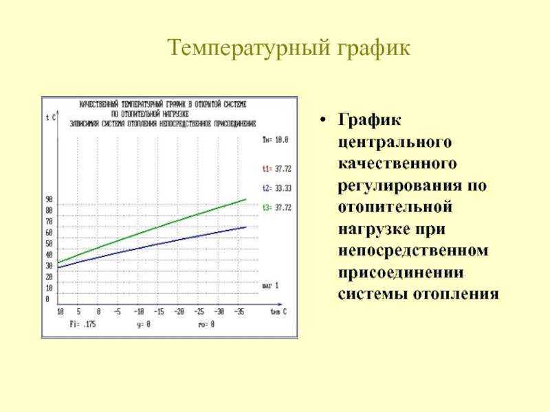 Работа котельной по температурному графику - всё про отопление и обогреватели.