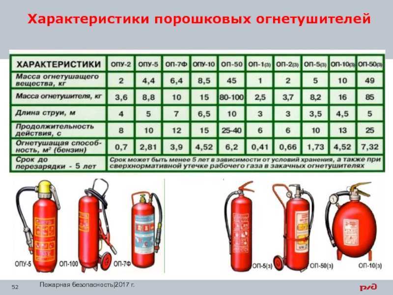 Оп 8 схема