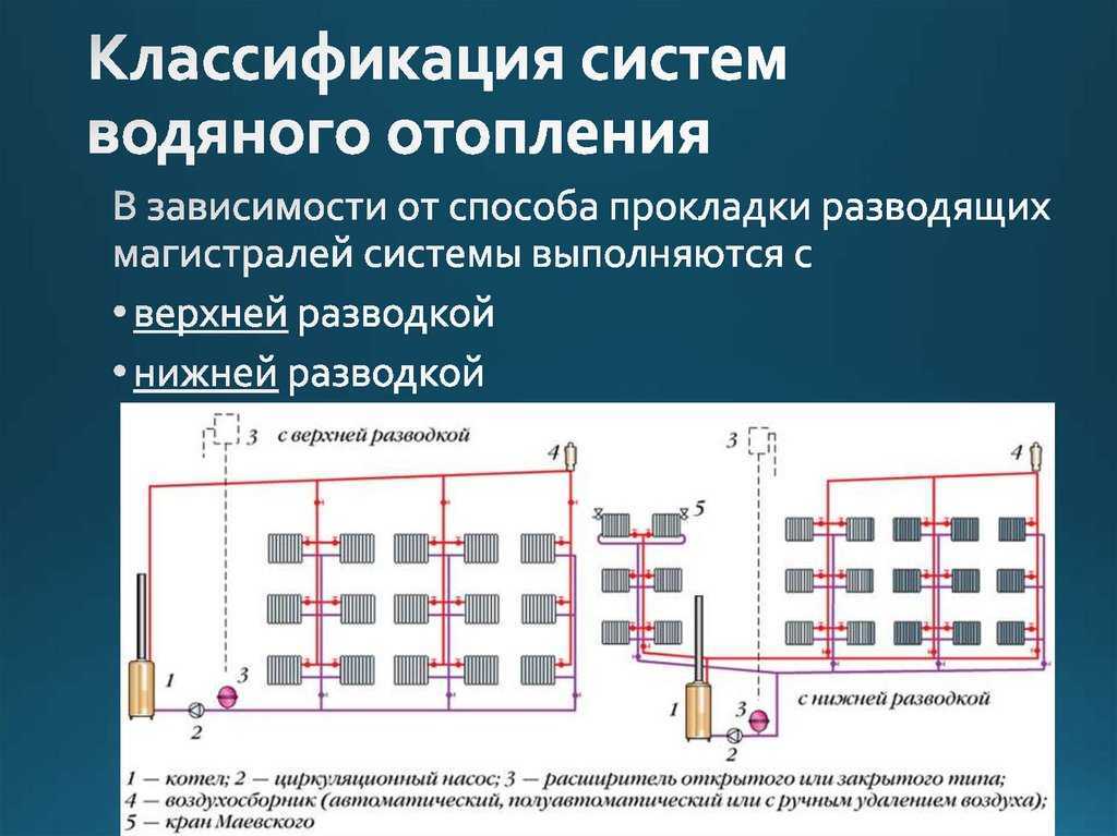 Как классифицируются водяные системы теплопотребления по применяемым схемам учета тепла