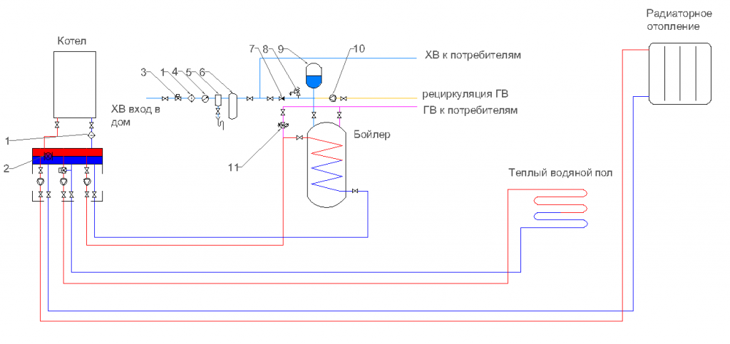 Схема теплого пола от двухконтурного газового котла