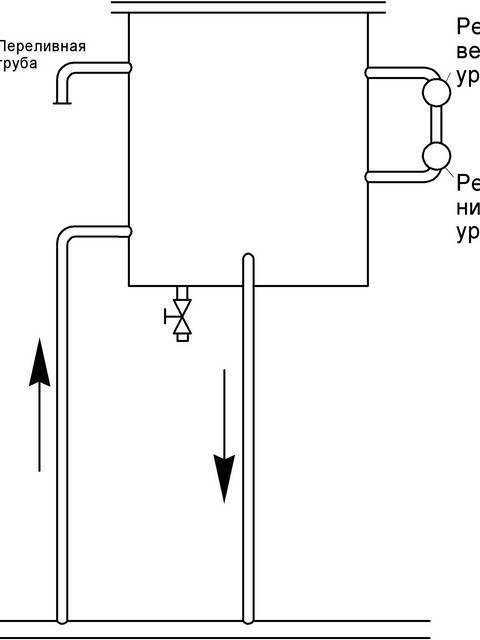 Расширительный бак для отопления схема