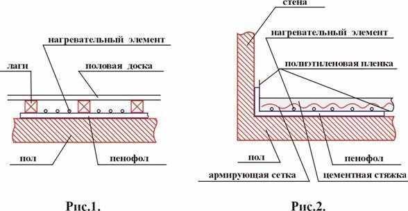 Пенофол фольгированный: технические характеристики и особенности материала