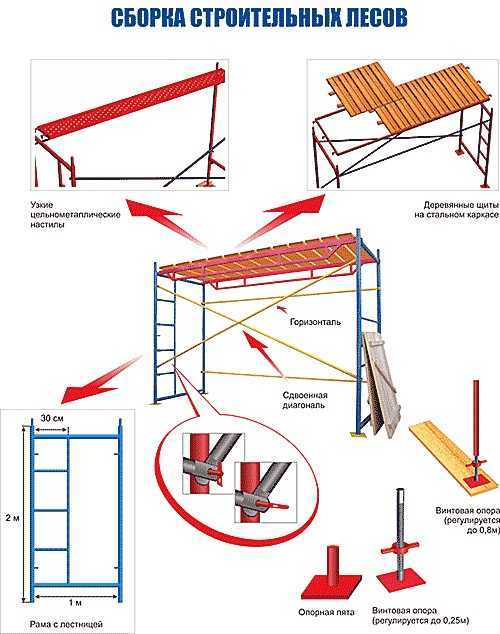 Леса строительные сборка схема сборки
