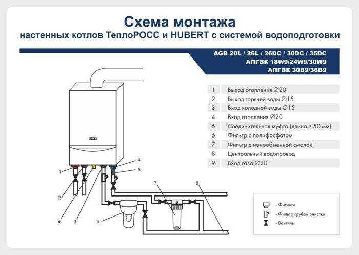 Схема подключения двухконтурного газового котла к системе отопления и гвс в частном доме