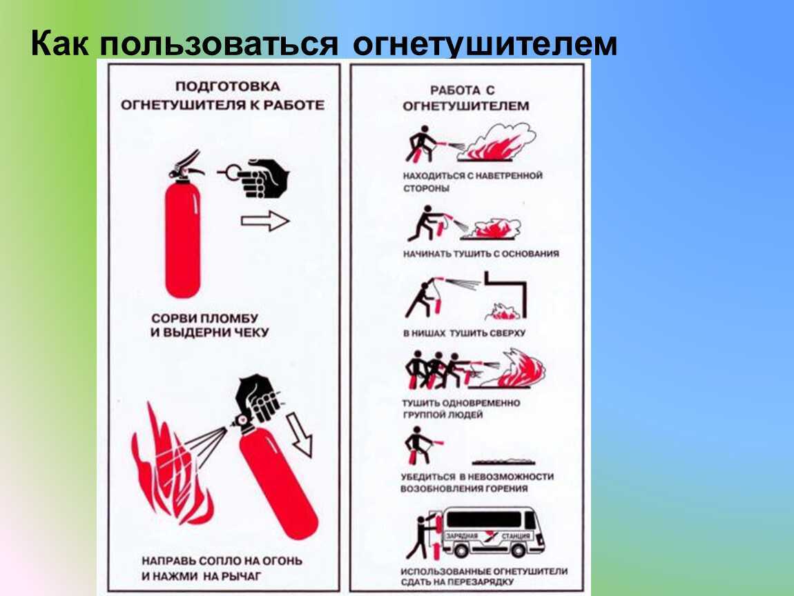 Тушение пожара порошковым огнетушителем