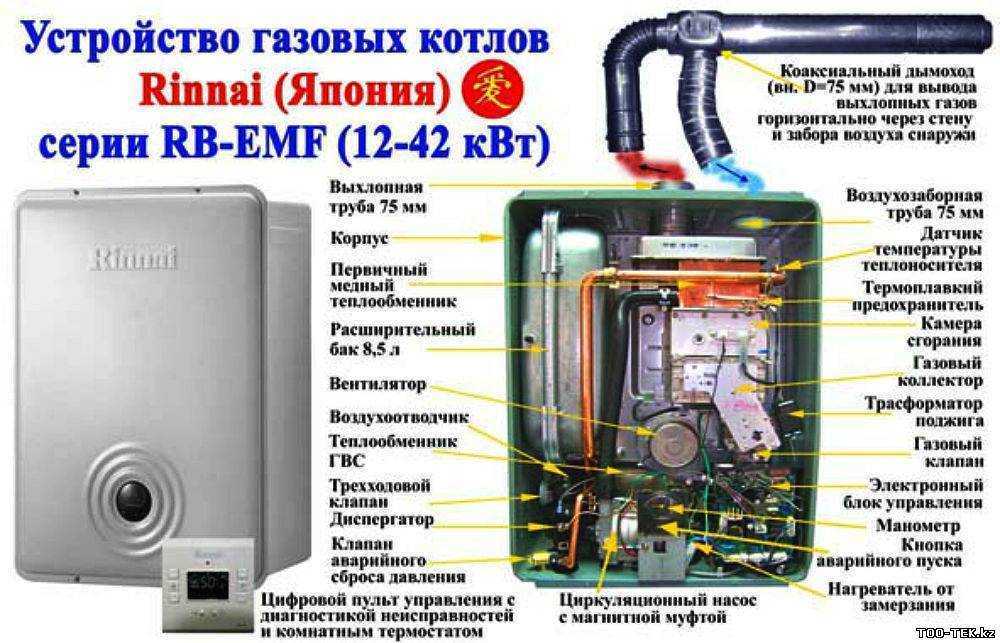 Дизайн кухни с газовым котлом на стене