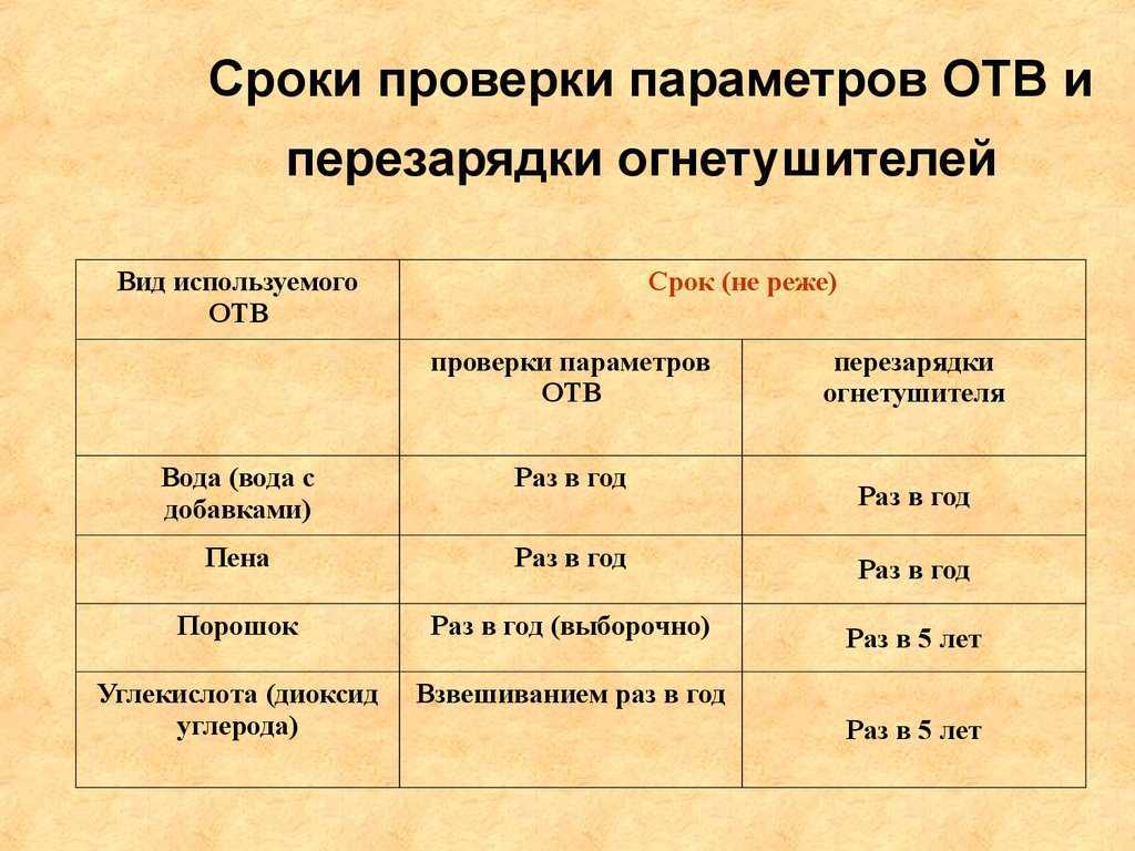 Периодичность проверки схем