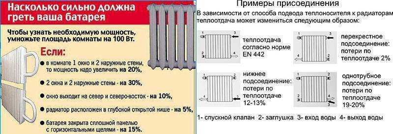 Алюминиевые радиаторы отопления: технические характеристики и особенности
