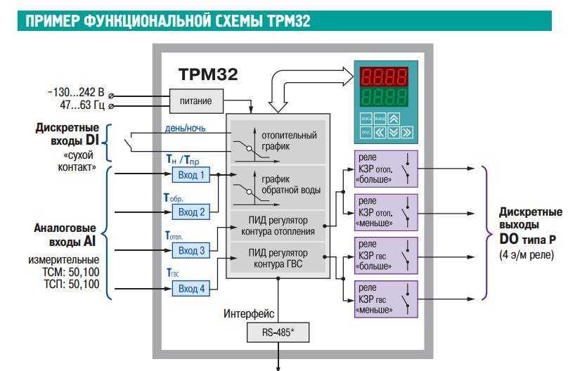 Технология регулирования нагрузки системы горячего водоснабжения