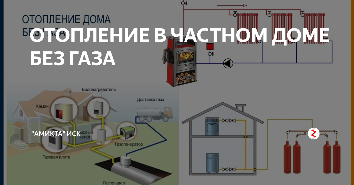 Экономное отопление частного дома - какая система оптимальна?