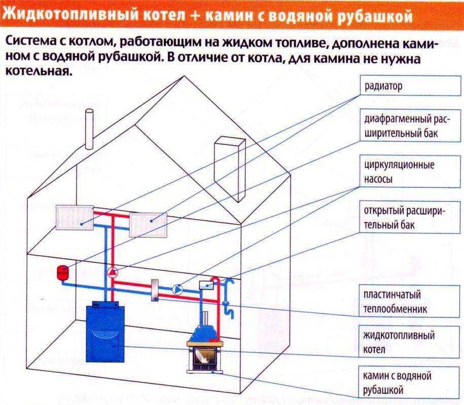Котлы длительного горения на дровах своими руками: чертежи, схемы