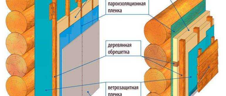 Как утеплить деревянный дом снаружи своими руками