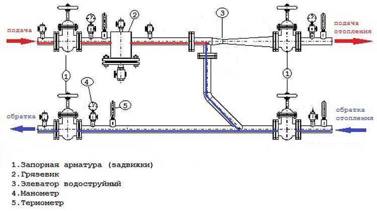 Схемы элеваторных узлов