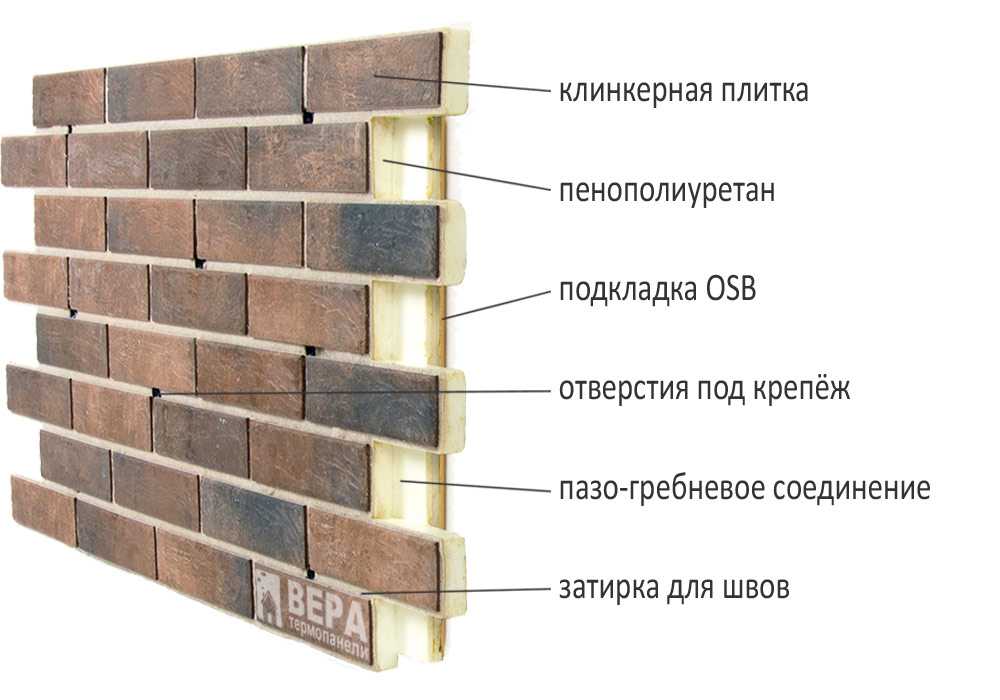Установка термопанелей своими руками