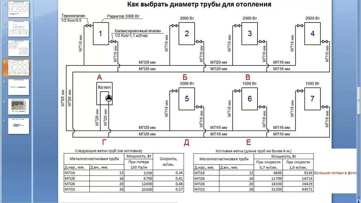 Полипропиленовые трубы для отопления: виды, диаметр, маркировка