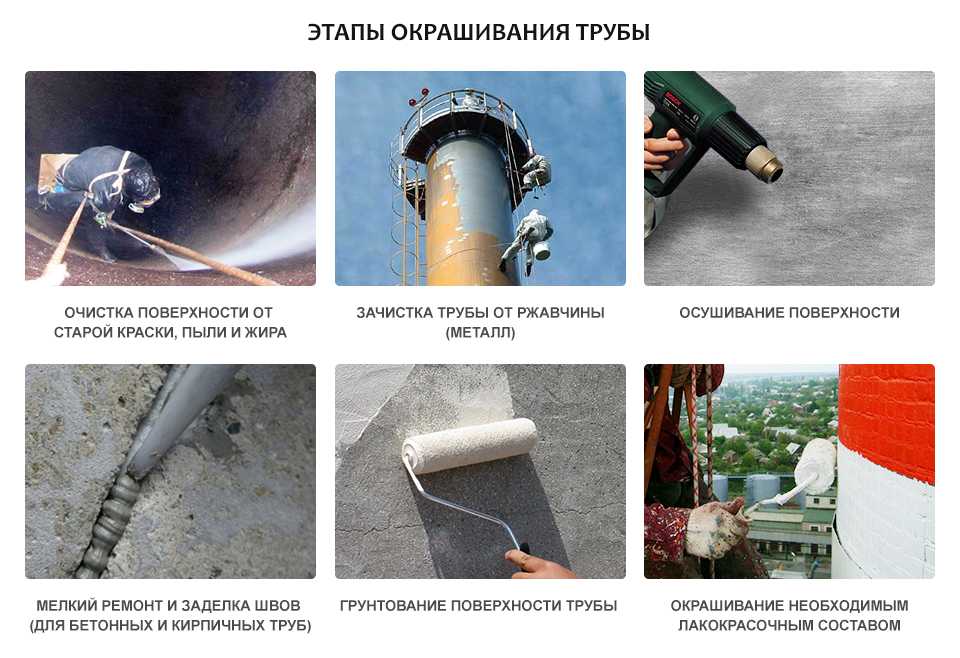 Краска для батарей отопления без запаха и как их покрасить