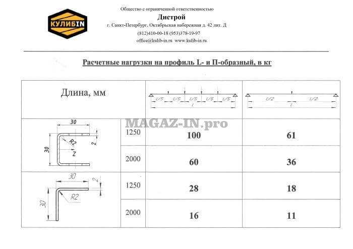 вес уголок 50х50х5 за 1 метр