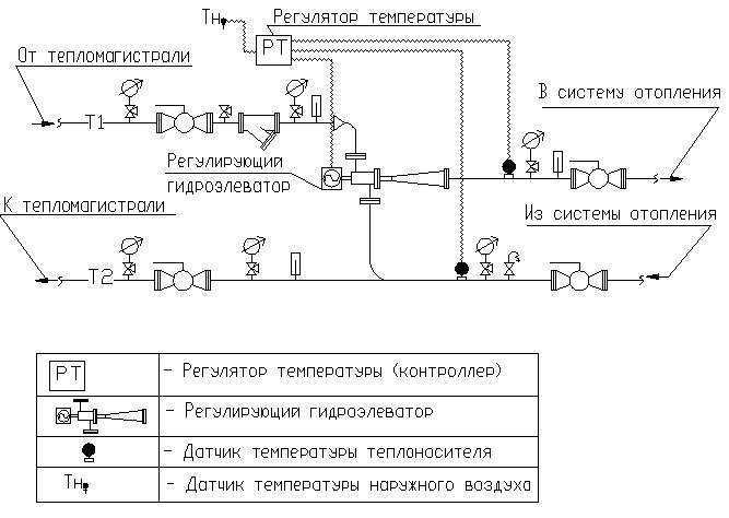 Что такое элеваторный узел системы отопления - aqueo.ru