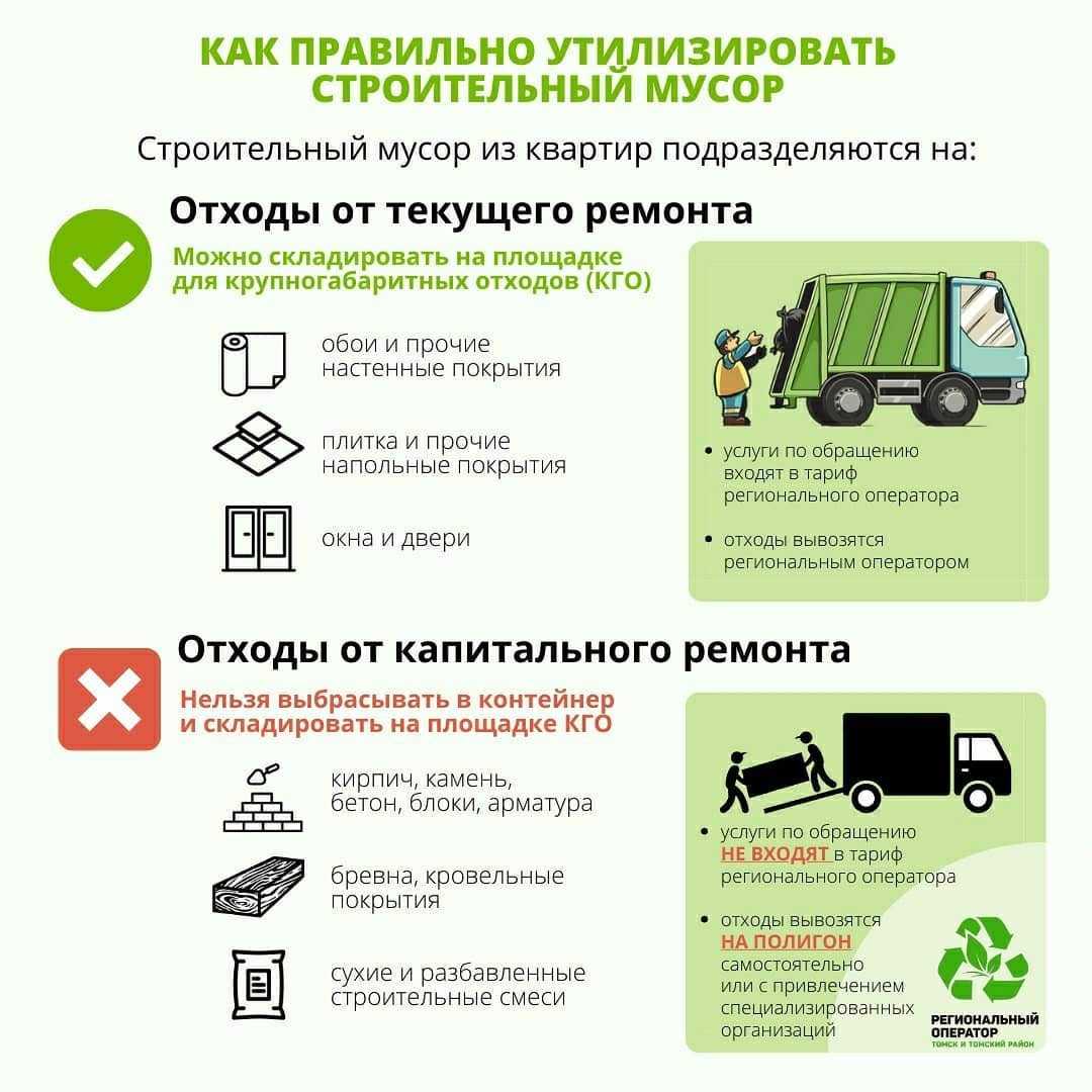 В статье говориться про класс отходов, а также расчет строительного мусора Таблица