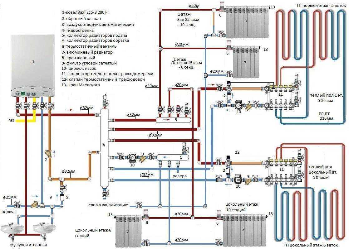 Схема подключения двухконтурного газового котла к системе отопления, а так же как подключить бойлер и коаксиальную трубу