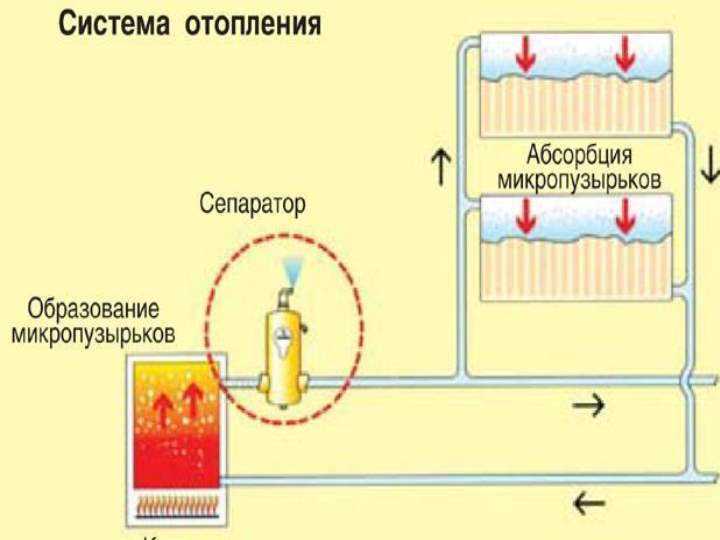 Воздушный клапан для отопления: как работает клапан автоматического сброса воздуха