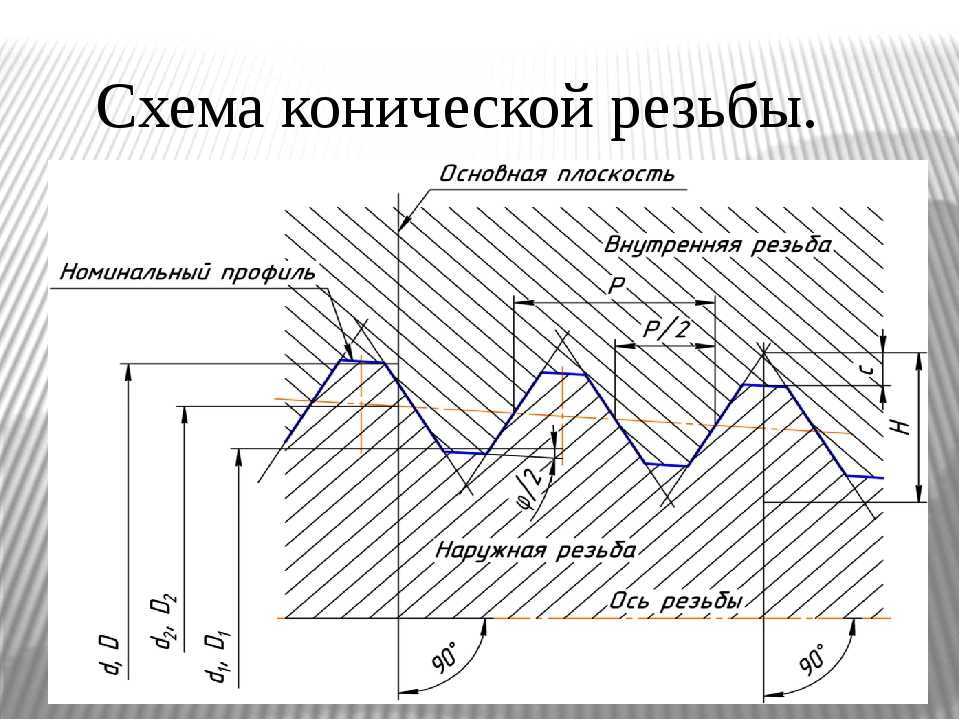 Трубная коническая резьба правильно обозначена на рисунке