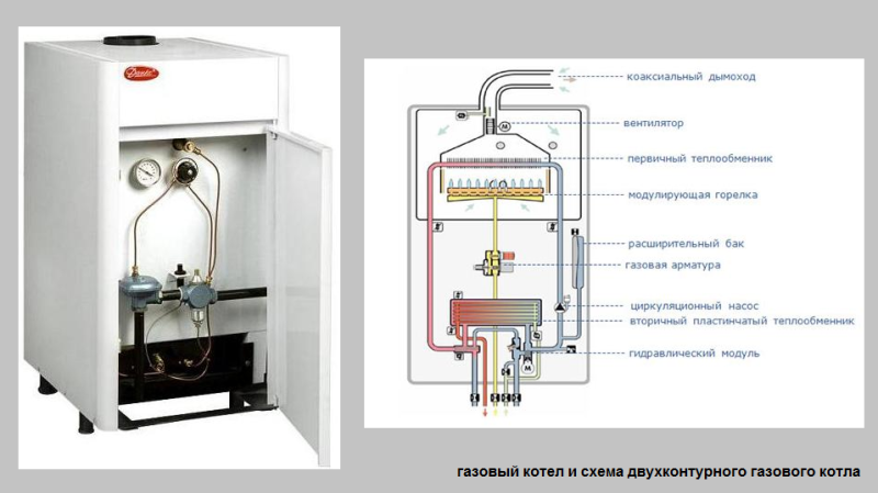 Напольные газовые котлы для отопления частного дома: отопительные энергонезависимые одноконтурные устройства