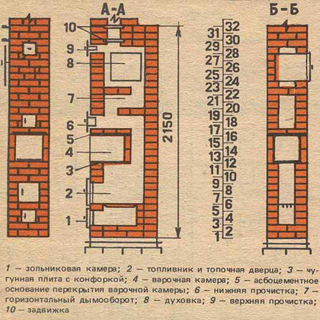 Как класть  русскую печь с лежанкой и плитой своими руками: чертежи- обзор +видео- пошаговая инструкция