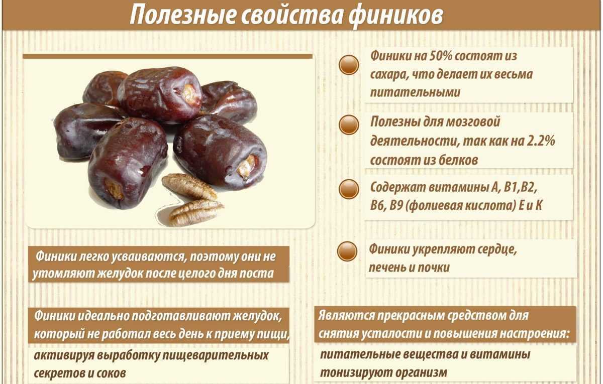 Курага — вкусное лекарство