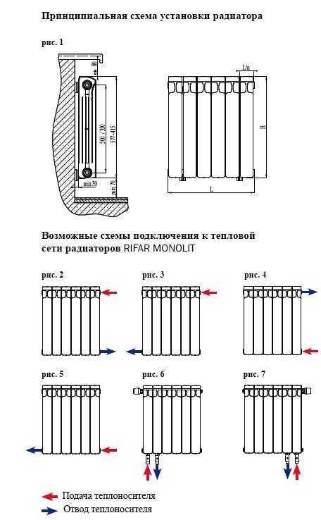 Установка радиаторов отопления своими руками: инструкция для квартиры